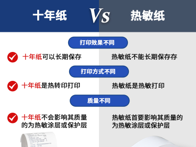 热敏纸与十年纸的区别是什么？