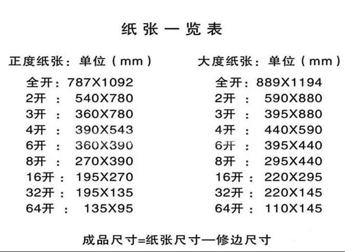 关于图文印刷行业常用纸张规格你知道多少？