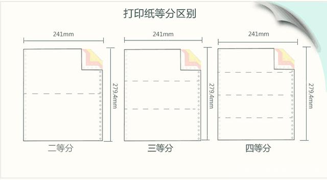 奇异果体育官网-打印纸等分区别