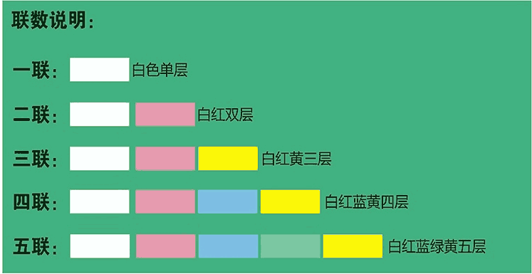 奇异果体育官网-联数说明